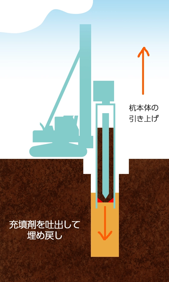 引抜きと埋戻し完了