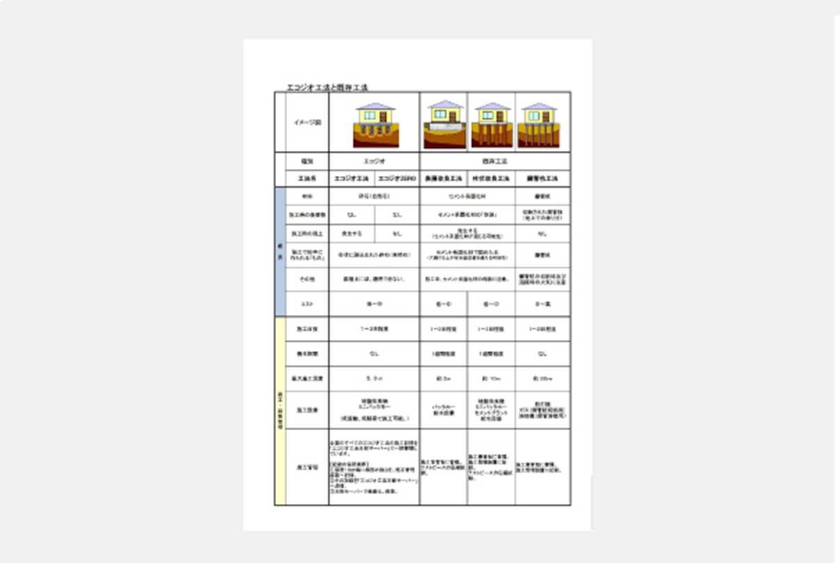 地盤改良の工法比較表